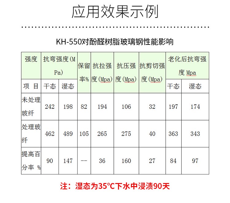 KH550说明书-3